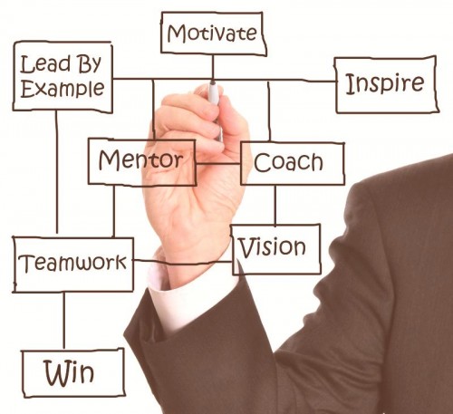 Executive-coaching-e1457579652767-washed