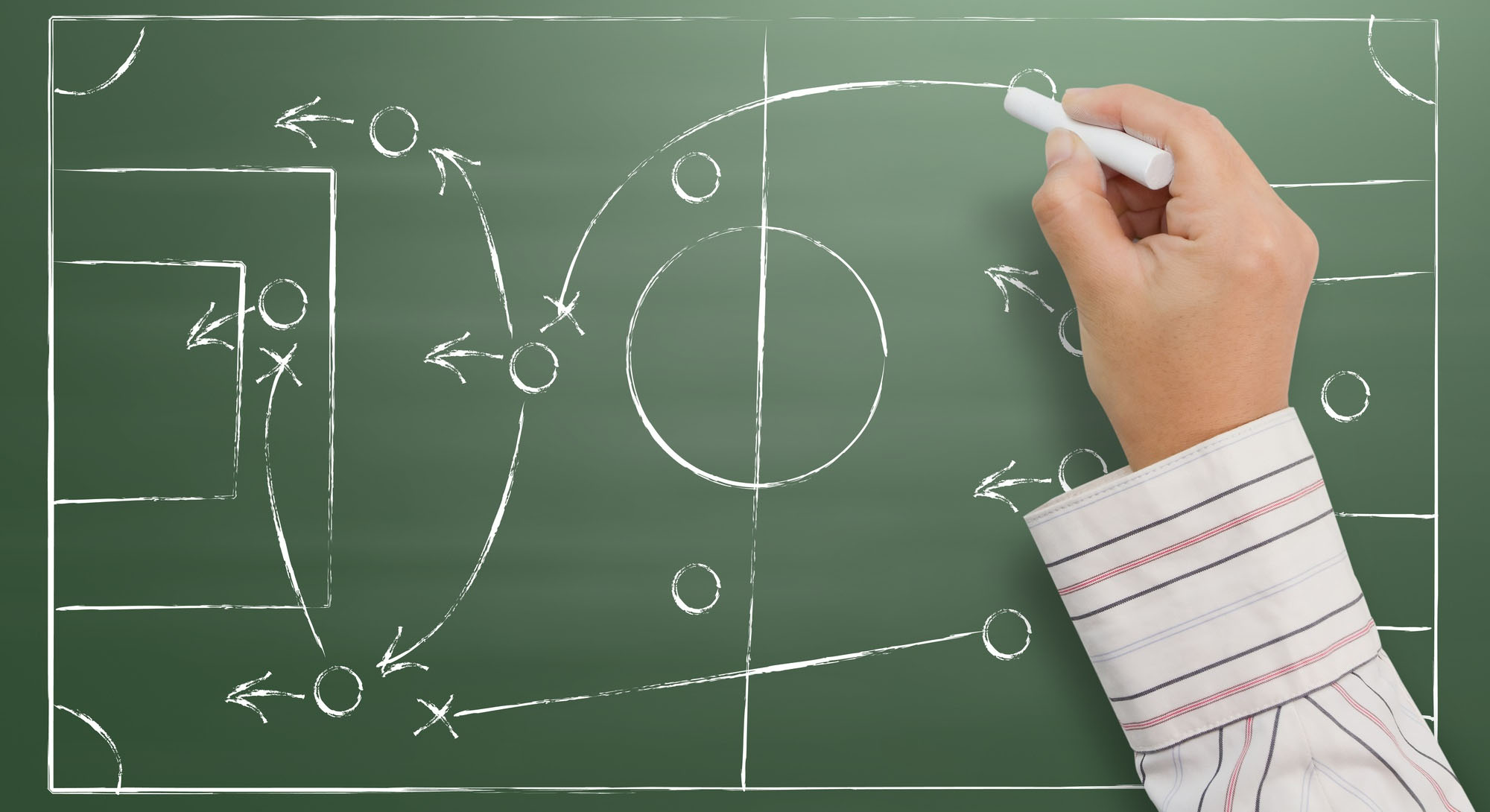 Our Guide to Creating the Top Sales Playbook – Part 1