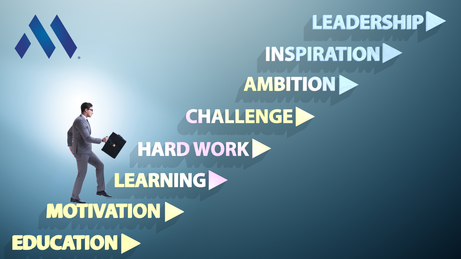 A Detailed Analysis of The Various Leadership Styles & How They Impact The Workplace